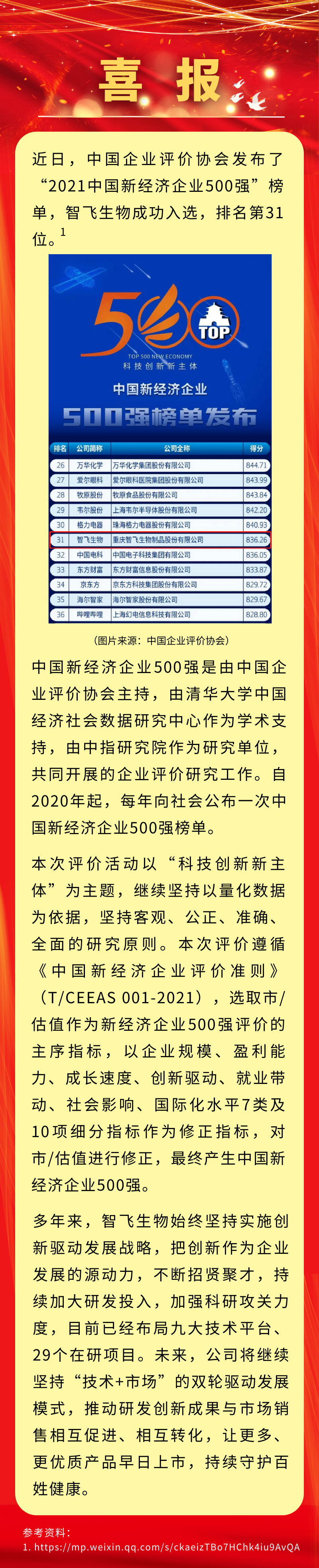 喜报！智飞生物入选“2021中国新经济企业500强”，排名第31位.png